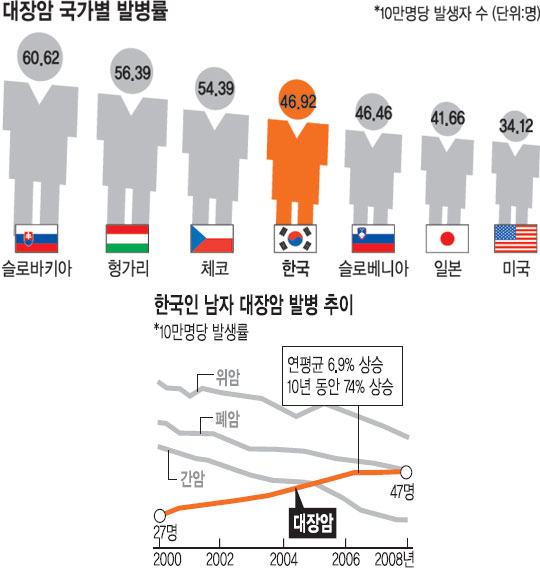 쿡 ֡,  Ʈ ̴ϡ ѱ  ߺ  4  