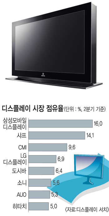 LCD ʰ  г   ߼    