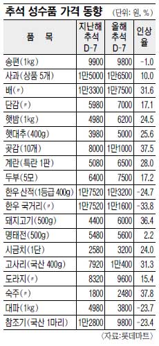   5900, 븣̻ 3900 Ѽ 30 ֺ ᱹ ܱ ߴ  