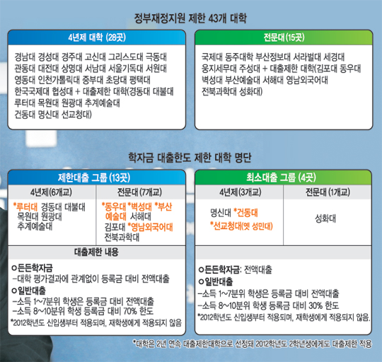 [  õ]  15% 43  롤  4 28     