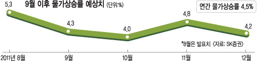 2011 · 4.5%  ͡  