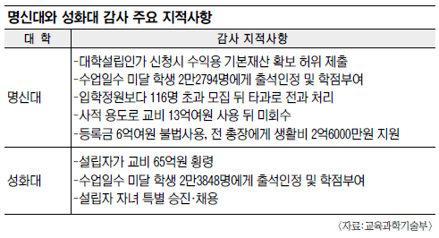 Ŵ롤ȭ 11 󱳵ɵ Ⱦɾ ȯ ϸ б   