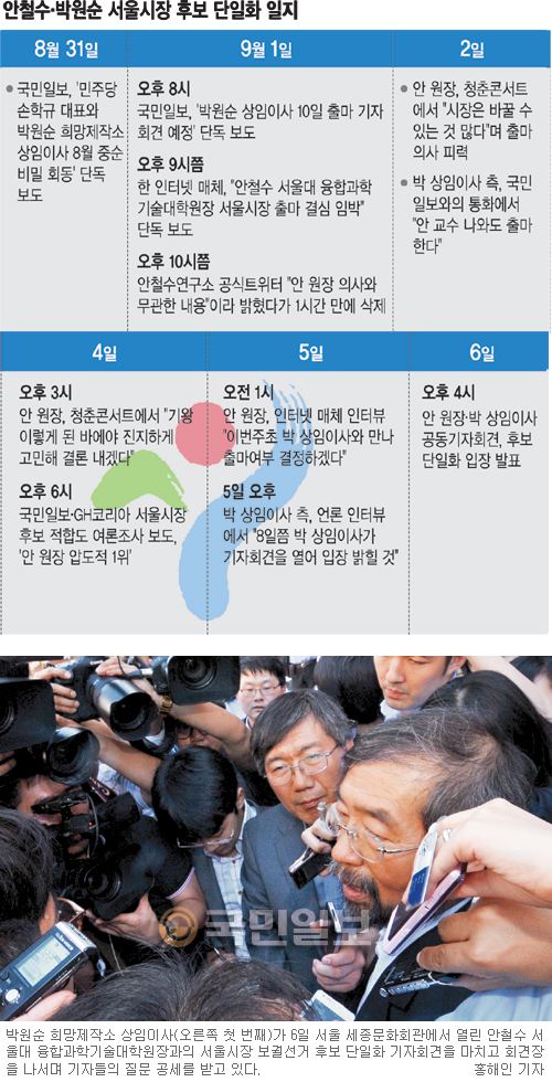 [ö-ڿ ȭ]   ᡱ ΰ 밨   