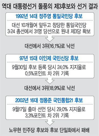 [ö-ڿ ȭ]  Ρ  ŵҡ 뼱    