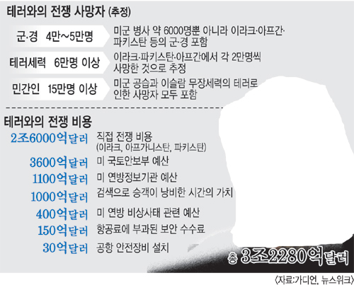 [  911] 10Ⱓ , 츮  11ġ  