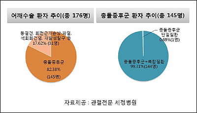  ȯ 80% ̻, 浹ı  