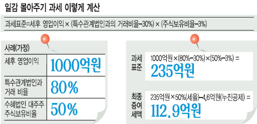 [97 ] ϰֱ⡯ 30% ʰ   