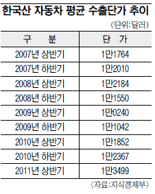  Ⱑ 13499޷ ݱ , 1 13.9%   
