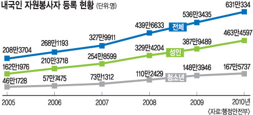  10 1  460 ô롯 ڿ硯 Ȱӿ Ѹȴ  