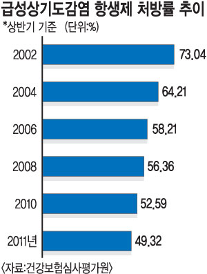 ׻ ó 10⸸ 40%  