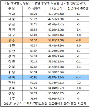 츮 Ƿ ׻ ó 40%   