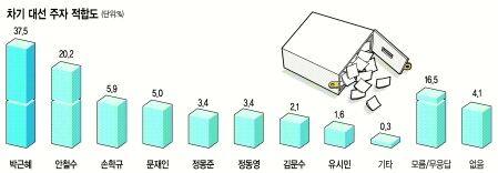 ڱ 49.8% ö 40.1%, ϺGHڸ  뼱   