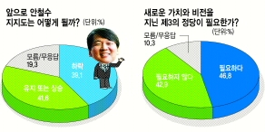 [ 뼱  ]  , ó  顱 60.5%  