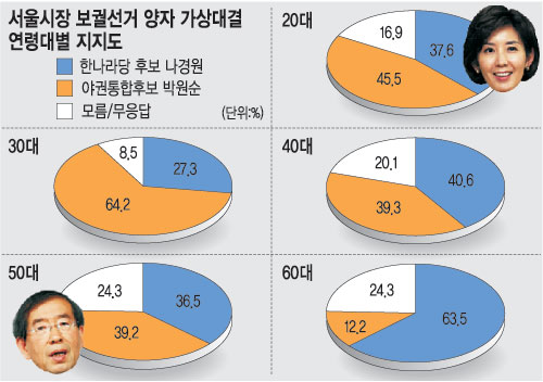   4050밡 ¿  