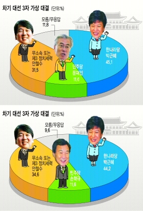 [̽м-   ٽɺ] ȭƮĮ 62% 3 ʿ䡱 İ Ǽ   