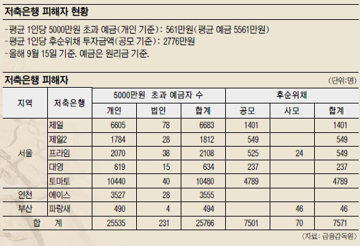 [ 7 ] ñ  ?22Ϻ ִ 2000 ޱ   