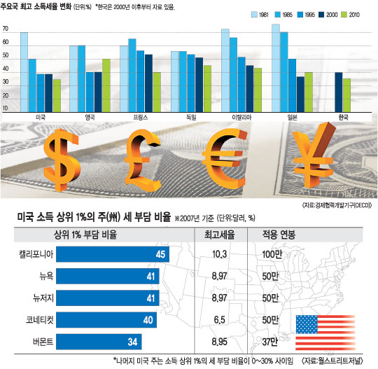 ں̵  Ȯ롱 VS   ͡    ڸ  