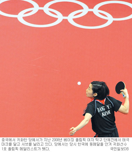  ޴ޡKOREA ȯȣ ׵ ȭ  