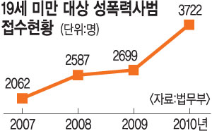 [] 籹  Ƶûҳ ¡ 2010 81%   