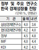 2012 ѱ 3.6% 塱 Ｚ   
