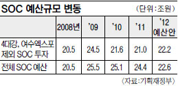 2012 SOC   þ١ 226õ  4밭  12õ   