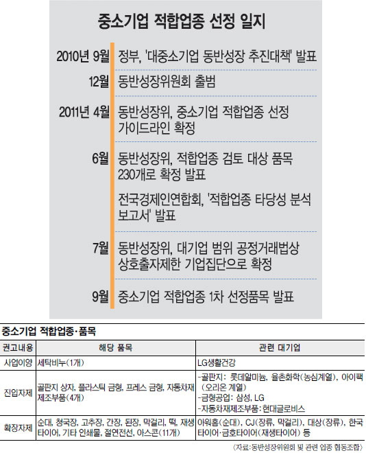 롤  16 ǰ  վ   
