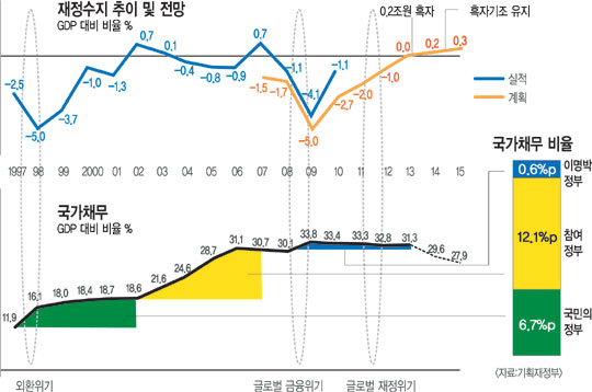 [2012 ]  Ⱦ   0% ?  