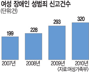[  ϡ ]    ŰǼ 3 62%  