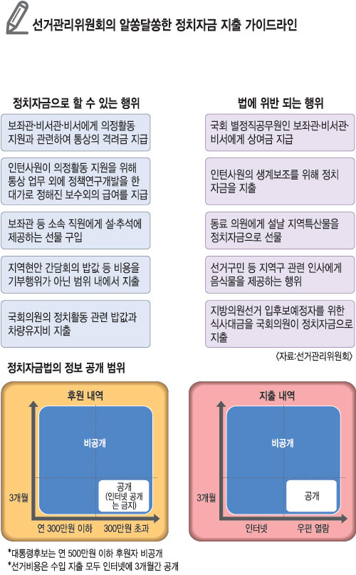 [ġڱ Ѱ -(7)  - ] ? ȸ ϼ䡱  ġ   