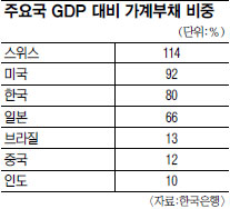 GDP   ε 8衦 Ѻä ·  ũ ȸ  