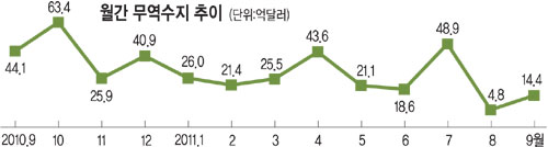 9   ִ롦  14޷  