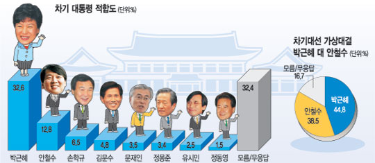 [2012 뼱 ù ] ڱ vs ö ᶩ  6.3%P ռ  