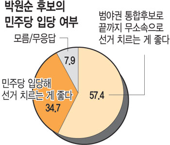 [  ] 57.4% ڿ, Ҽ پ  