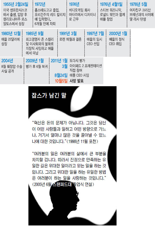 [Good-Bye Jobs] Ծ--ü -  󸶡  