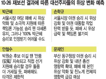 ߰ſ 1026 纸 뼱ڵ  ޷ȴ  