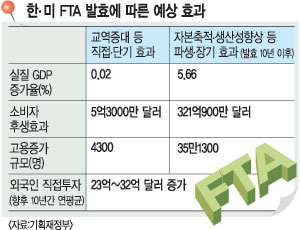 [ڸ, ѡ FTA ] ۷ι  غ 롯   