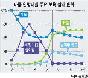 60 ̻30롦 ѱ  ֿ  ȭ   