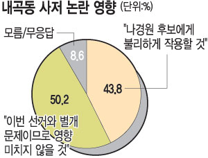 [ ĺ ]   Ըؾߡ 57%  