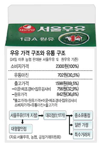  7% øڴ١ 龦   뱸  