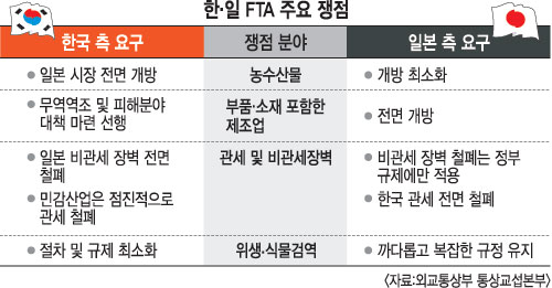 簳 Ѵ   ѡ FTA  