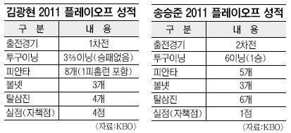 [ξ߱] 뱸    SK-Ե, 10 22 ÷̿    