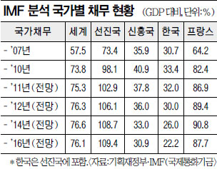 2012 ѱ ä  Ρ IMF, GDP  30%   