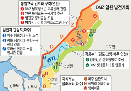 DMZ ϴ ¡Ⱥ   