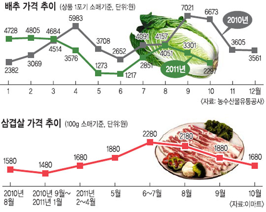깰 ޵ ŵ졦 Һڵ ȥ   