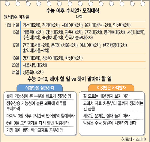  D-10 Ʈ ϸ     