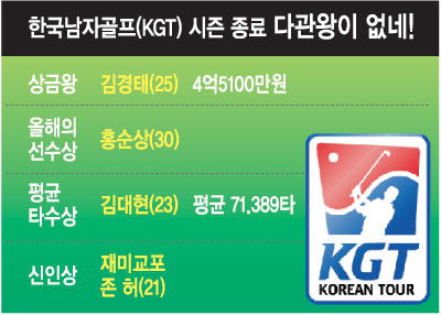 [׷ ] ѱڰ(KGT)   ٰ !  