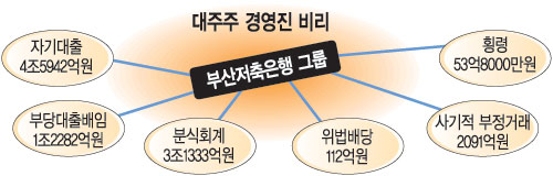 [λ ] 롯 ã 76 ҡ1 ȯ  