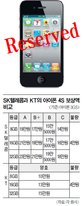  4S,  ڣ     ٿ  