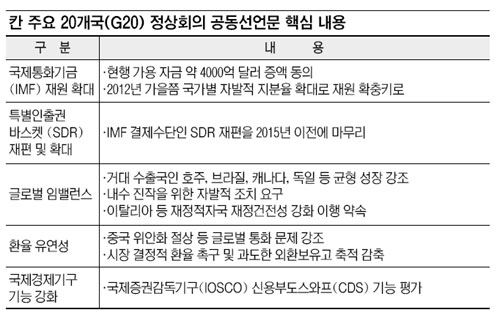 [G20 ȸ]   塦  ﱹ    