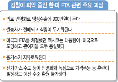 [ѡ FTA ȥ]   Ѿ١ 캴 кȸ 翬   